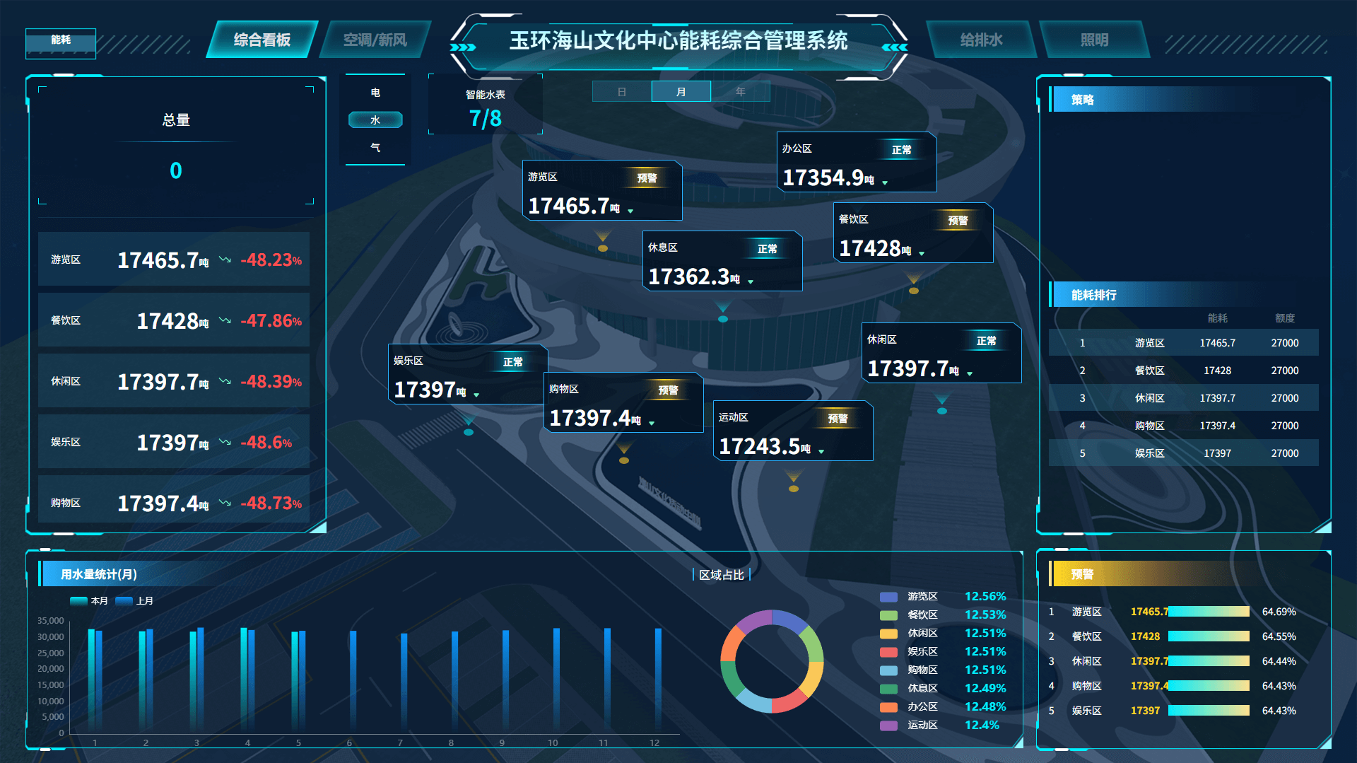 玉环海山文化中心能耗综合管理系统
