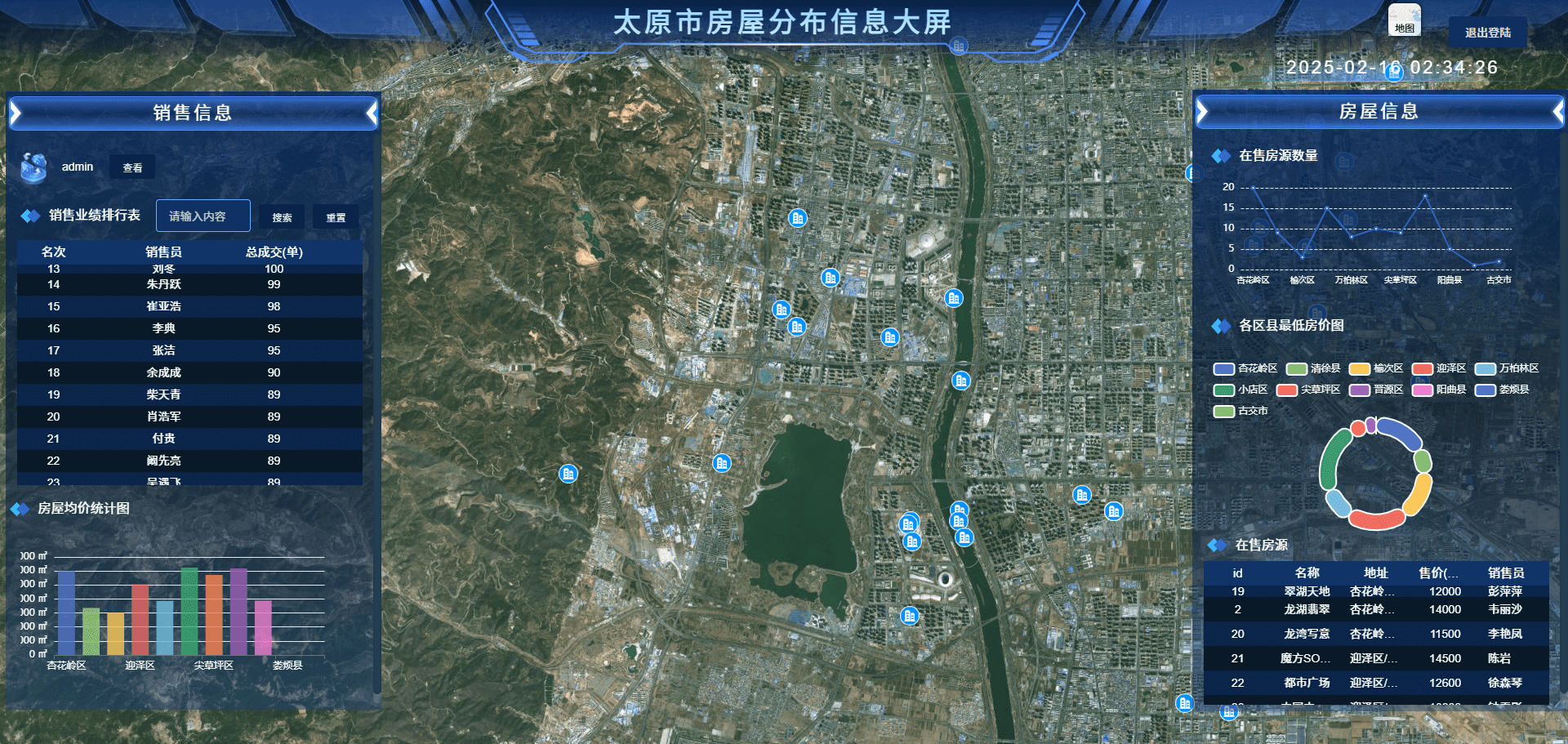 太原市房屋分布信息大屏