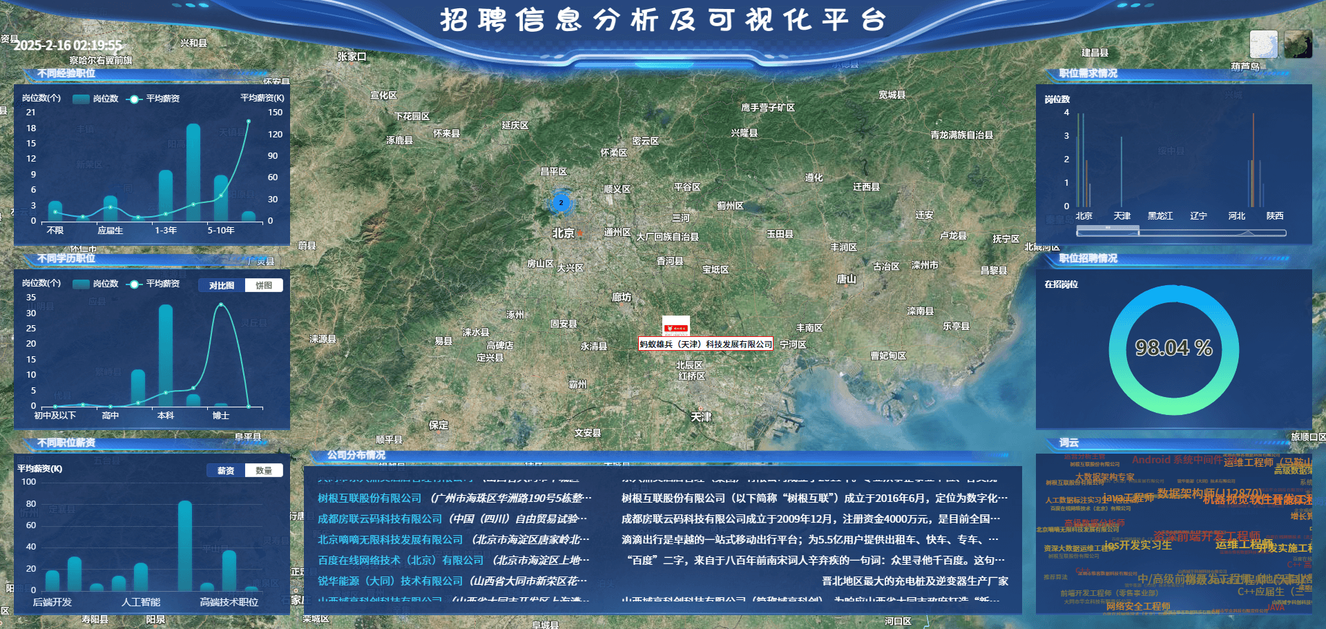 招聘信息分析及可视化平台