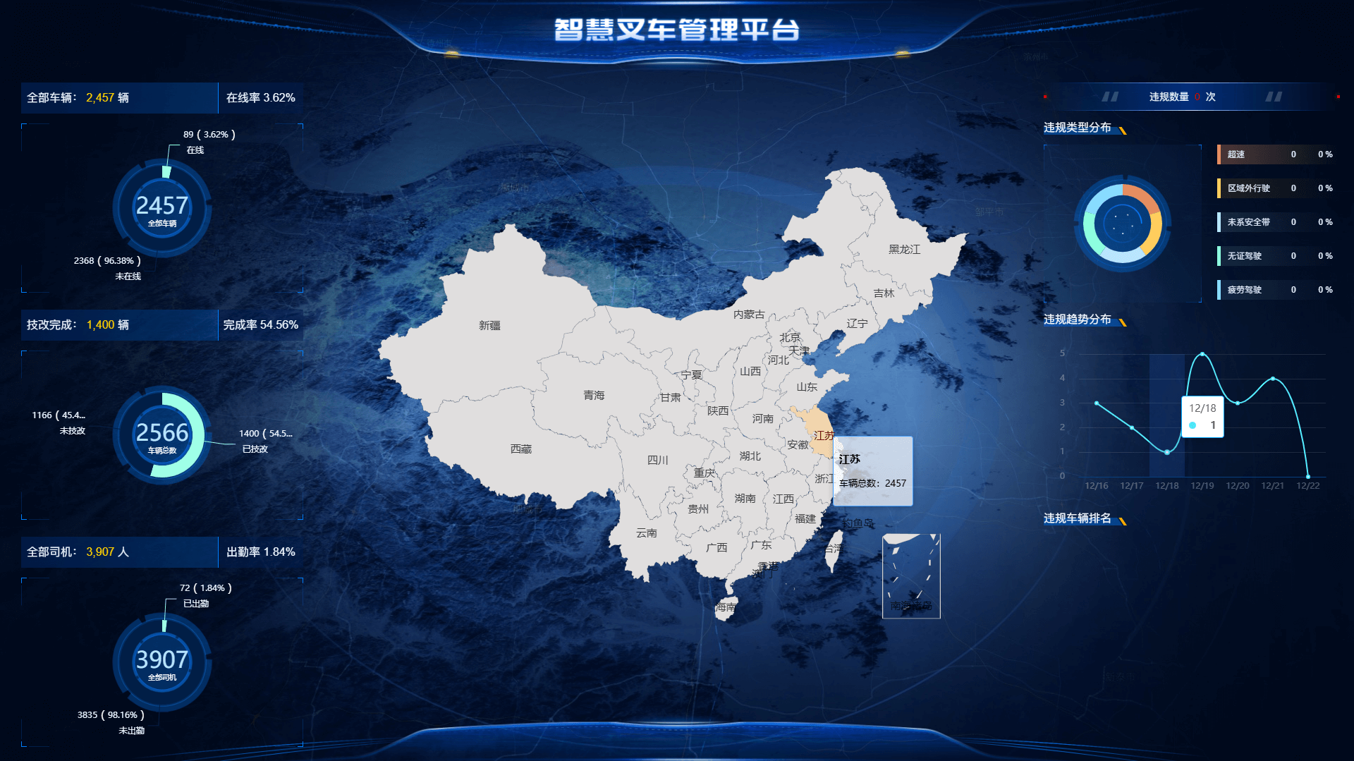 智慧叉车管理平台