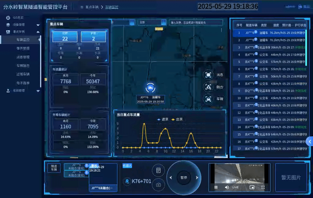 分水岭智慧隧道智能管控系统