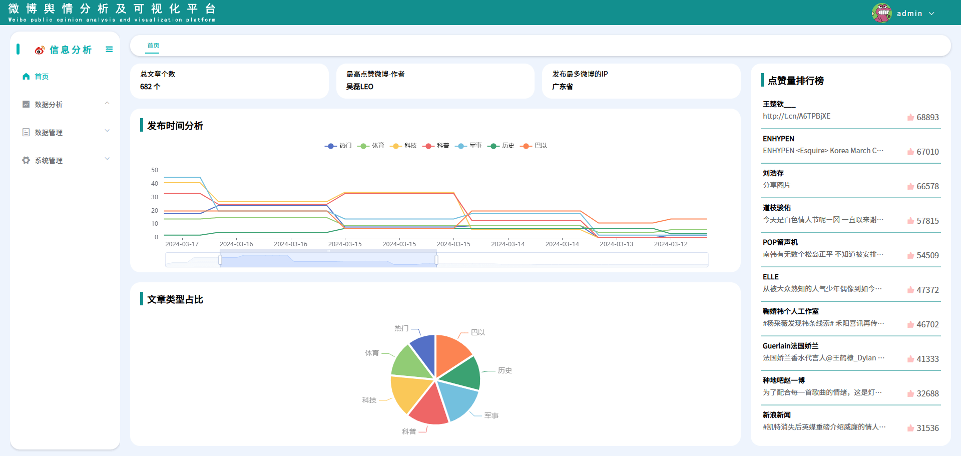 微博舆情分析系统